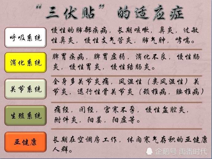 2、三伏貼能治什么??？</p><p>三伏貼去濕貼在哪里？